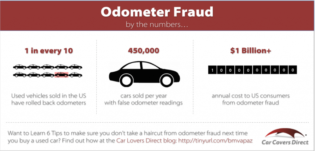 car odometer tampering